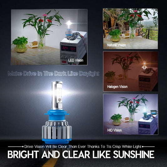 Turbo LED Headlight Bulbs – 70W 7000LM Auto Lighting System for Cars