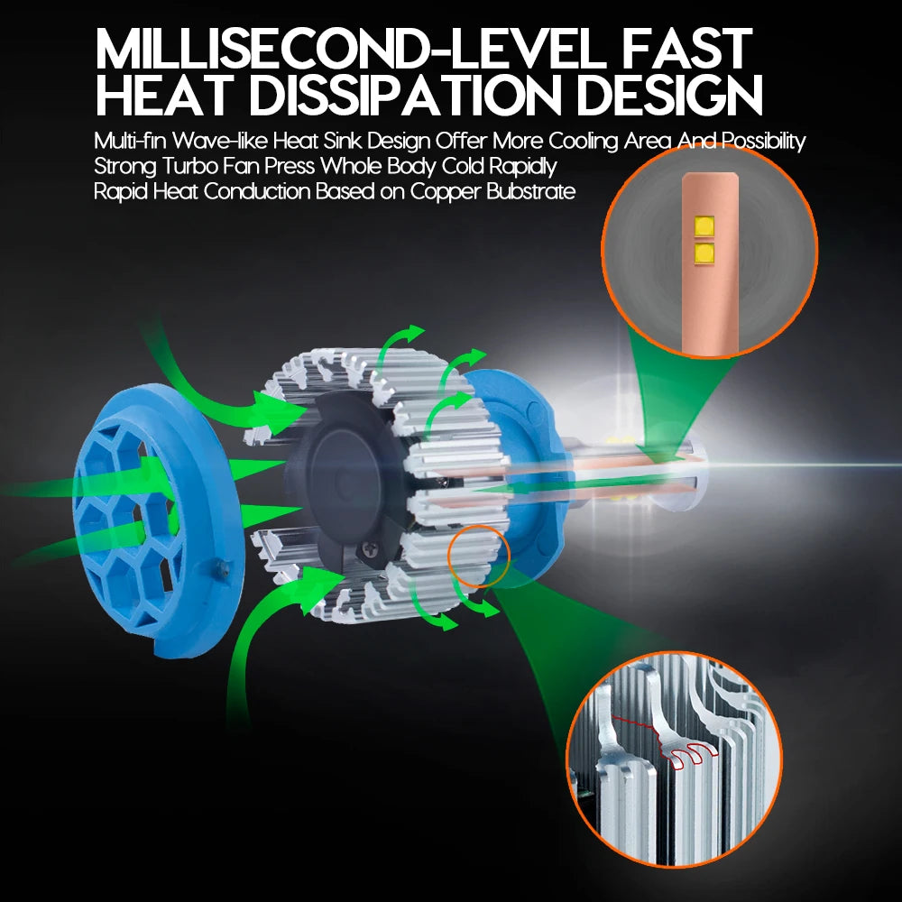 Turbo LED Headlight Bulbs – 70W 7000LM Auto Lighting System for Cars
