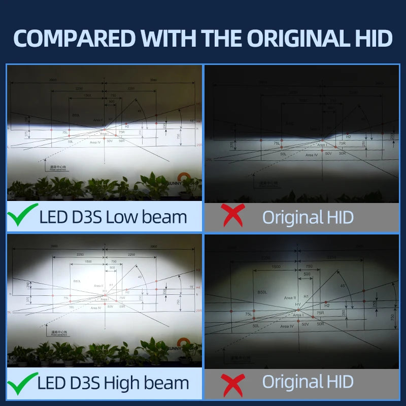 D1S D2S D3S D4S D5S D8S LED Headlight Bulbs – 110W High-Power Xenon HID Replacement