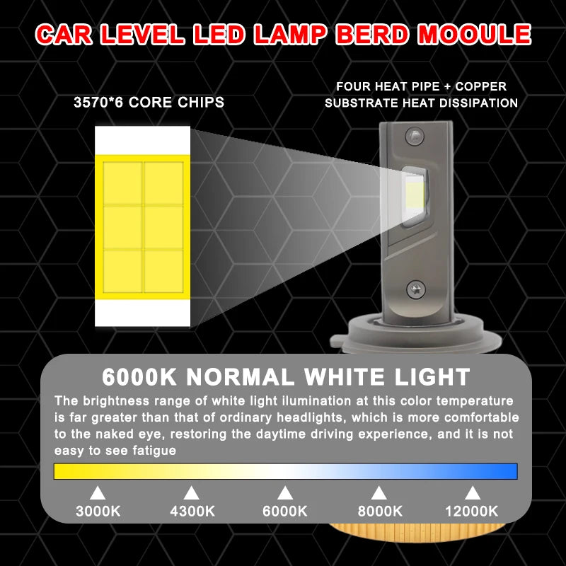 FSYLX K5C K13 MAX LED Headlight Bulbs – 130W 13,000LM 6000K High-Power Lighting Upgrade