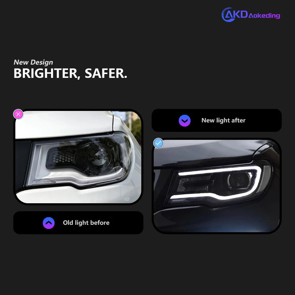 BBA Car Styling Head Lamp for Jeep Compass LED Headlight 2017-2022 High Power Projector Lens Dynamic Signal Drl Auto Parts
