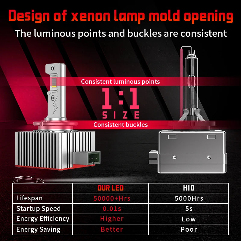 D1S / D3S / D8S LED Headlight Bulbs – 30,000LM 6500K Xenon HID Replacement