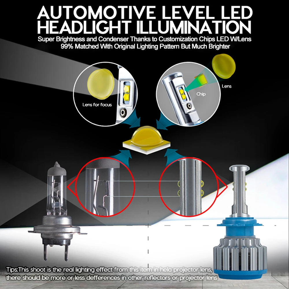 Turbo LED Headlight Bulbs – 70W 7000LM Auto Lighting System for Cars