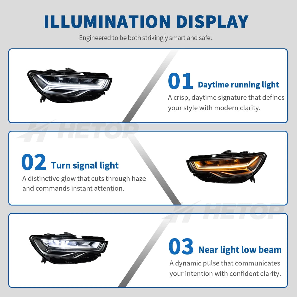 HETOP LED Matrix Headlights for Audi A6 (2012–2015) – Plug &amp; Play Upgrade with DRL &amp; Angel Eye
