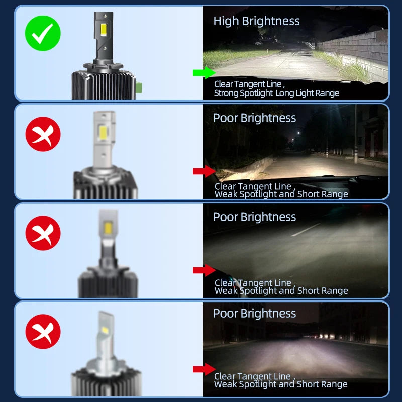 OEM M30 D-Series LED Headlight Bulbs – D1S, D2S, D3S, D4S & D8S Xenon Replacement