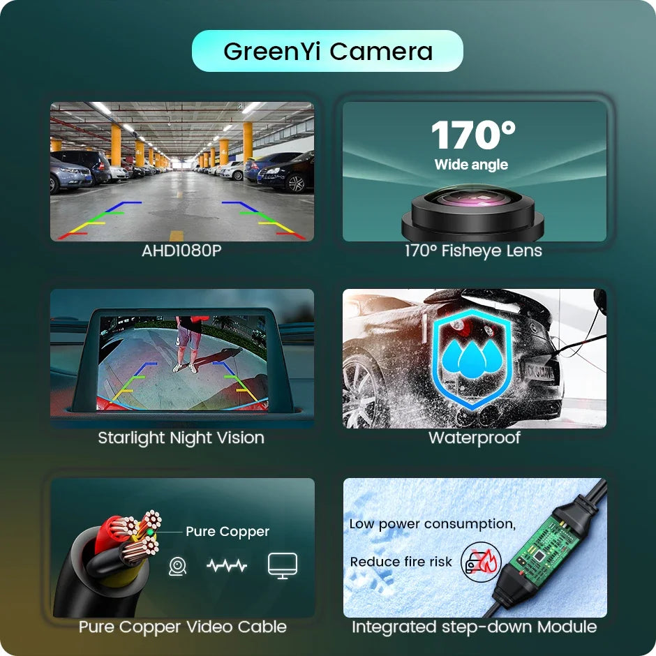 GreenYi HD 1080P Rear View Camera – 170° Wide Angle Backup Camera with Night Vision