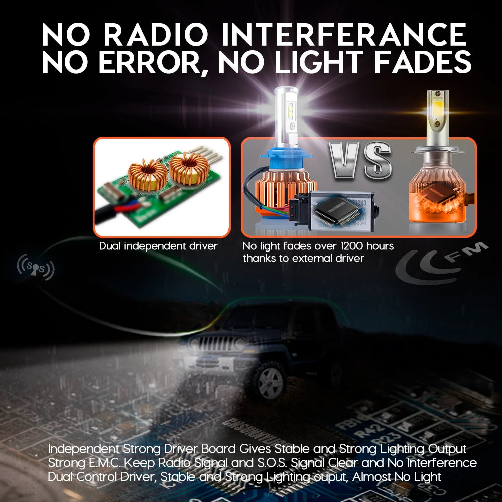 Turbo LED Headlight Bulbs – 70W 7000LM Auto Lighting System for Cars