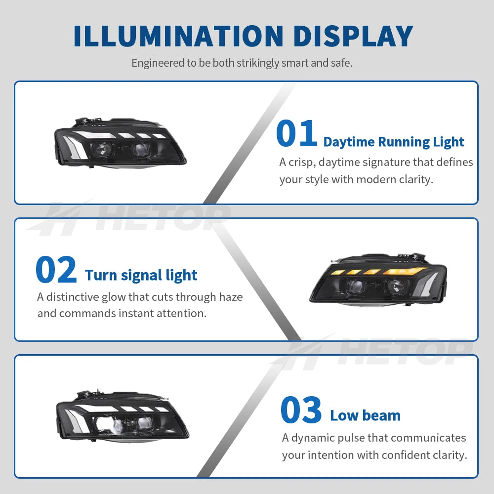 HETOP RS Style LED Matrix Headlights for Audi A5 (2008–2012) – Plug &amp; Play Upgrade with DRL &amp; Angel Eye