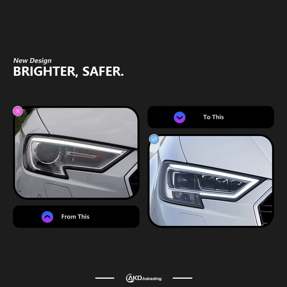 LED Projector Headlights for Audi A3 (2017-2020) and (2013-2016)