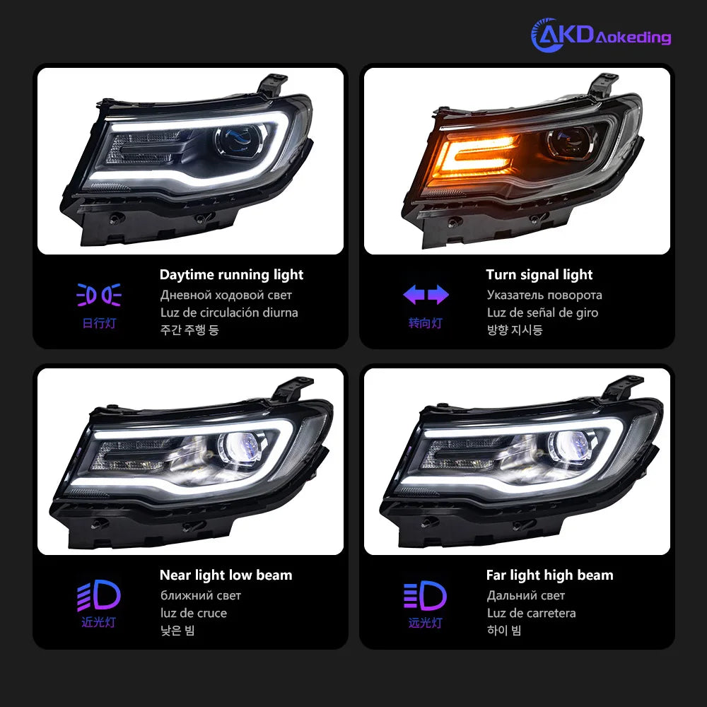 BBA Car Styling Head Lamp for Jeep Compass LED Headlight 2017-2022 High Power Projector Lens Dynamic Signal Drl Auto Parts