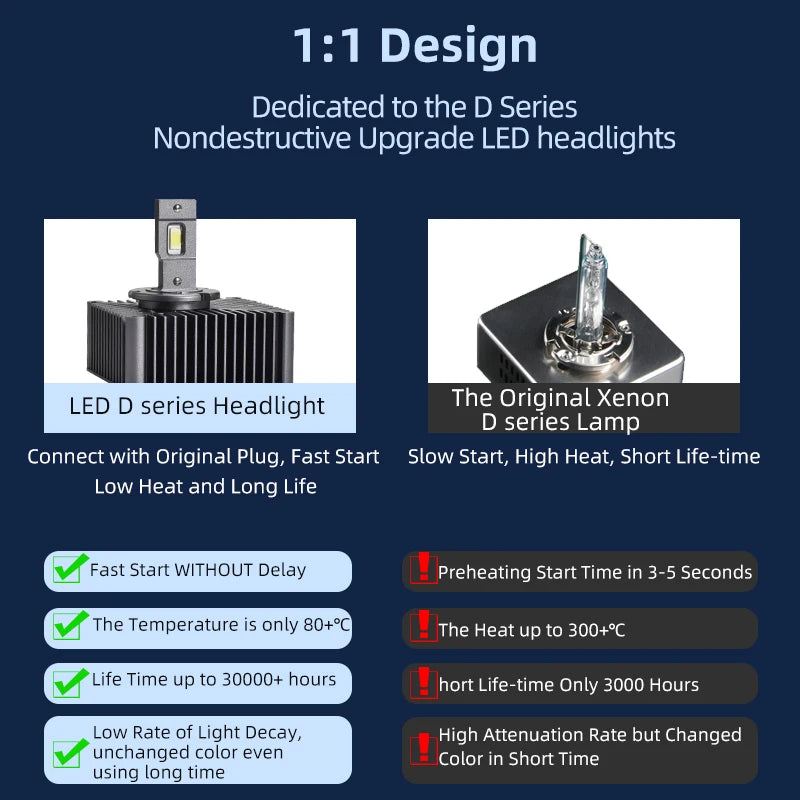D1S D2S D3S D4S D5S D8S LED Headlight Bulbs – 110W High-Power Xenon Replacement Kit